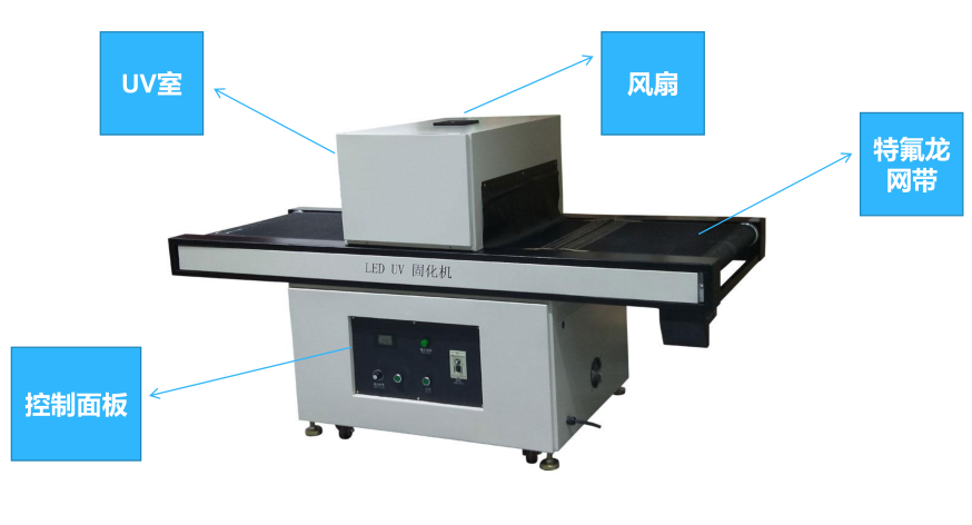 Super Solid Optoelectronics CG-GHL-700A LEDUV curing oven details Figure 1