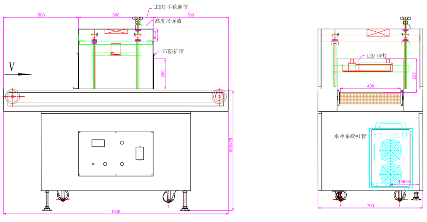 Super Solid Optoelectronics CG-GHL-1000A LEDUV curing oven details Figure 2
