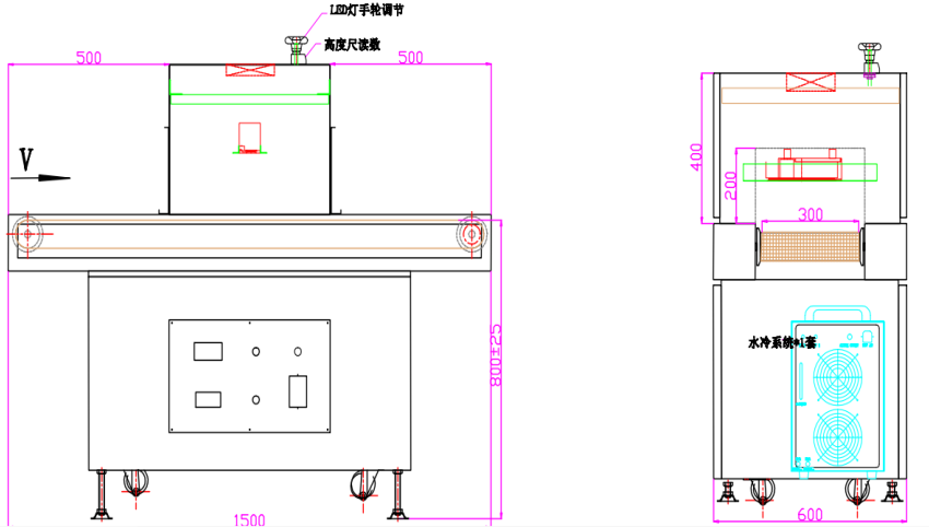Super Solid Optoelectronics CG-GHL-700A LEDUV curing oven details Figure 2