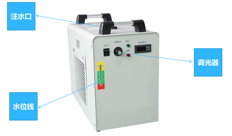 Super Solid Optoelectronics CG-GHL-1000A LEDUV assembly line details Figure 2