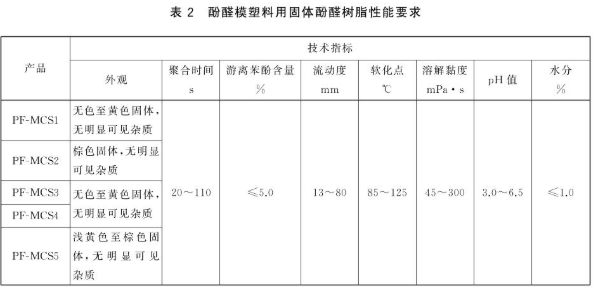 What performance subjects should be tested for phenolic resins for phenolic molding compounds?  How to judge the results?  Picture 2