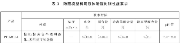 What performance subjects should be tested for phenolic resins for phenolic molding compounds?  How to judge the results?  Picture 3