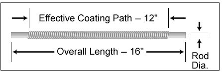 Easy fine-tuning of wet film thickness using a wire bar applicator Figure 1