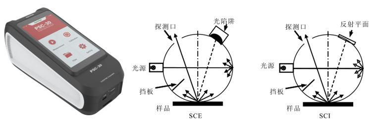 Yuanfang PSC-30H portable Spectrophotometer  details picture 1