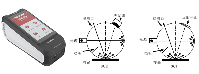 Yuanfang PSC-30 portable Spectrophotometer  details picture 1