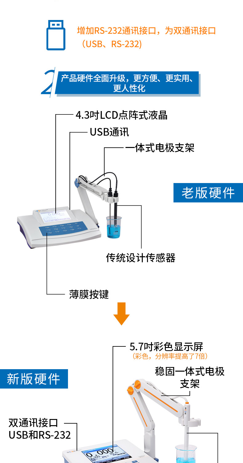 Thundermagnetic DDSJ-308F conductivity meter details Figure 7