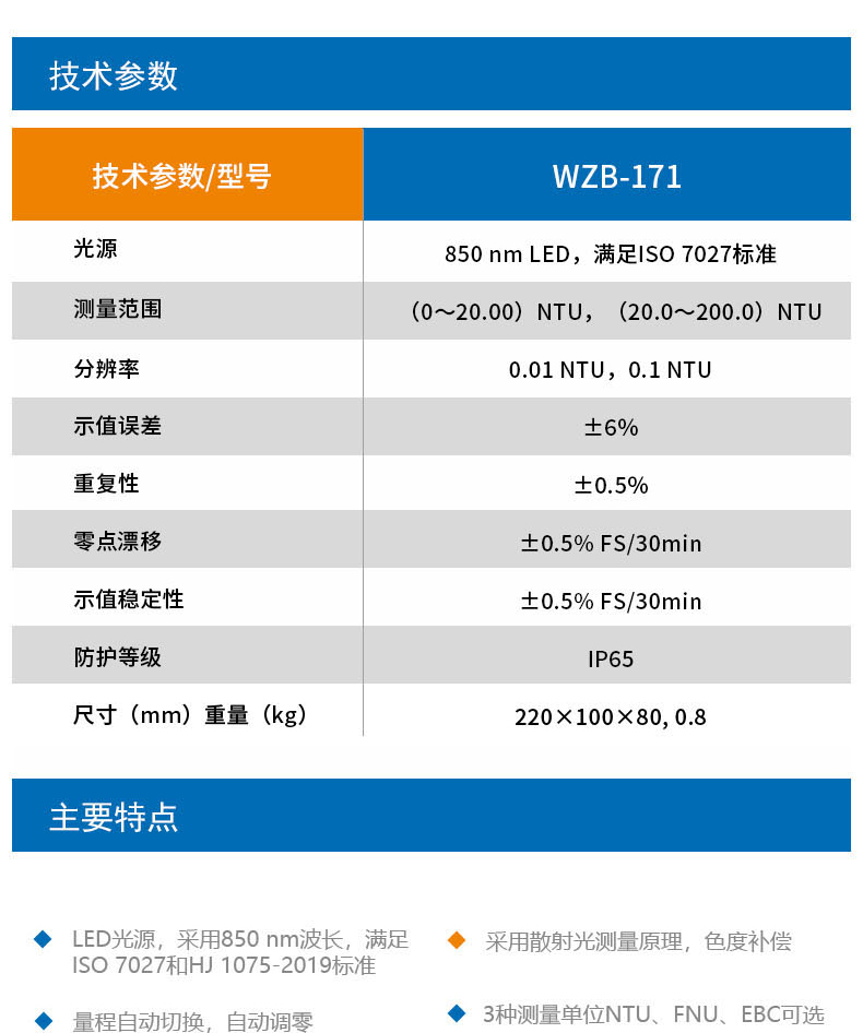 Detail Figure 9 of the Thunder Magnetic WZB-171 Turbidity Meter