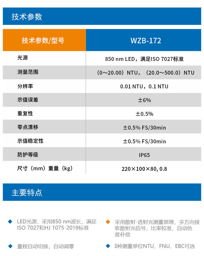 Detail Figure 9 of the Thunder Magnetic WZB-172 Turbidity Meter