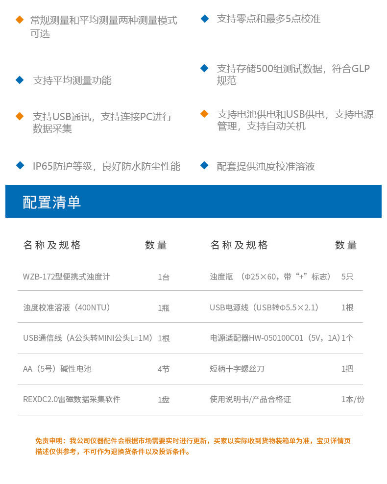 Detail Figure 10 of the Thunder Magnetic WZB-172 Turbidity Meter
