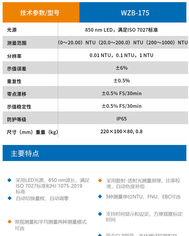 Detail Figure 9 of the Thunder Magnetic WZB-175 Turbidity Meter