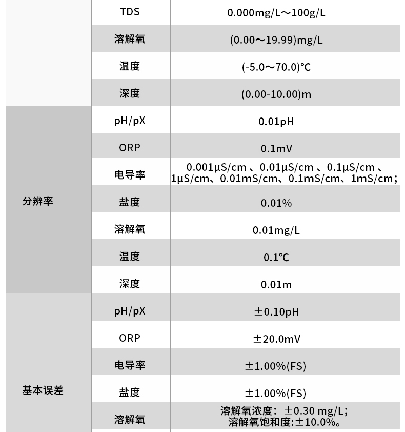 Ray Magnetic DZB-715 Water Quality Tester Details Figure 10