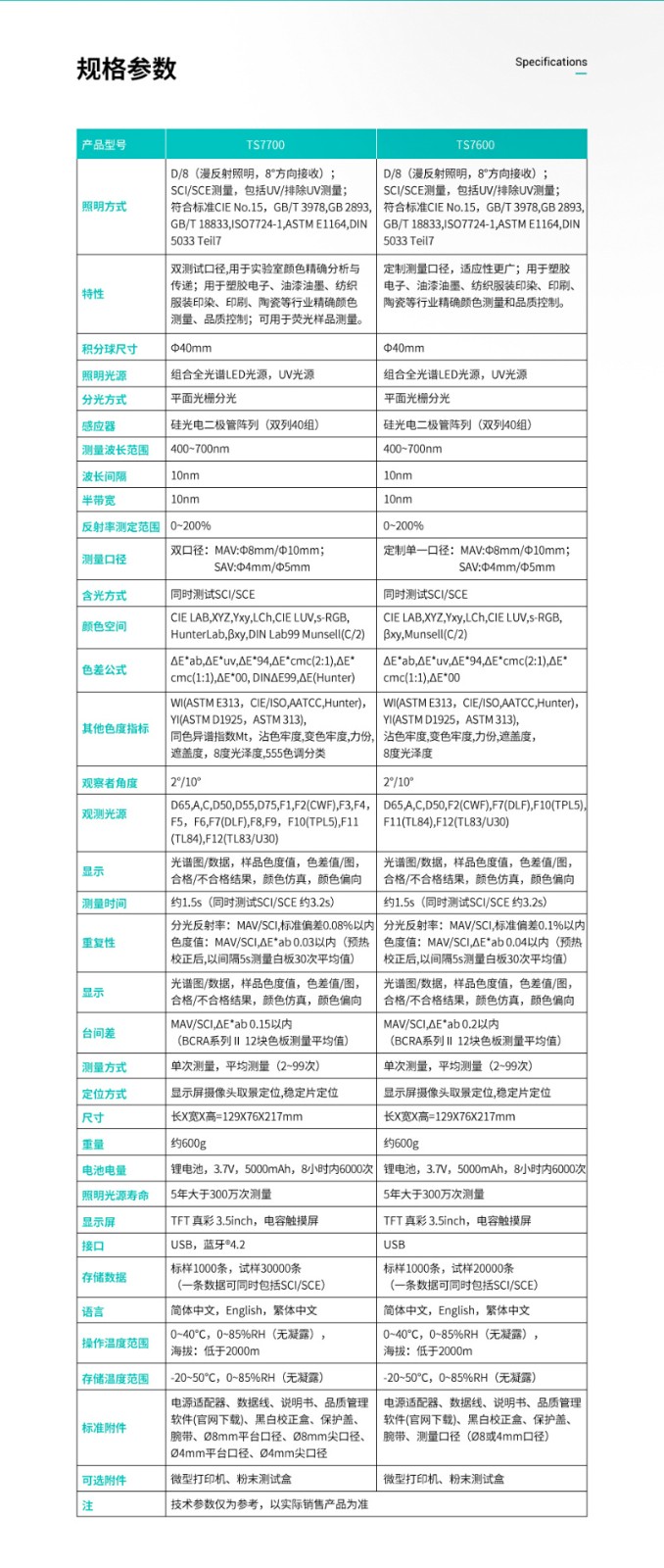 3nh TS7600 (Φ10mm) Spectrophotometer Details Figure 9