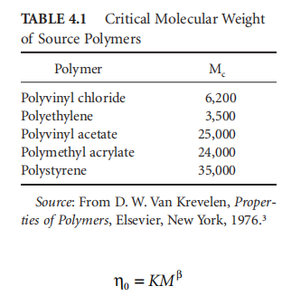 What are the characteristics of a wet coating? Picture 1