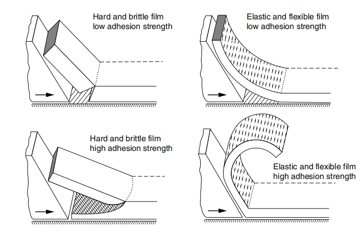 Cross-cut method test principle [attached schematic diagram] with Figure 2