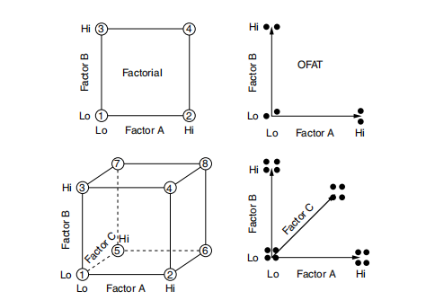 Coating experiment design diagram 1