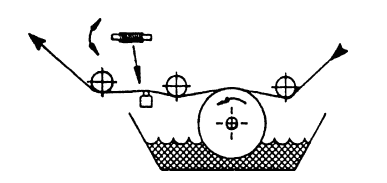 Figure 19.5 Applicator roller method