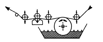 Figure 19.8 Automatic Throwing