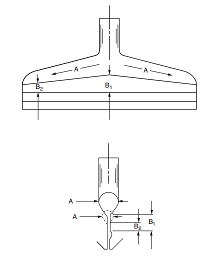 The principle and design of the shunt tube for coat hanger mold coating 1