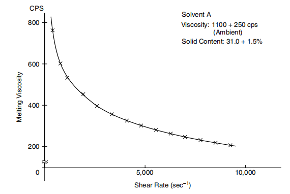The principle and design of the shunt tube for coat hanger mold coating 3