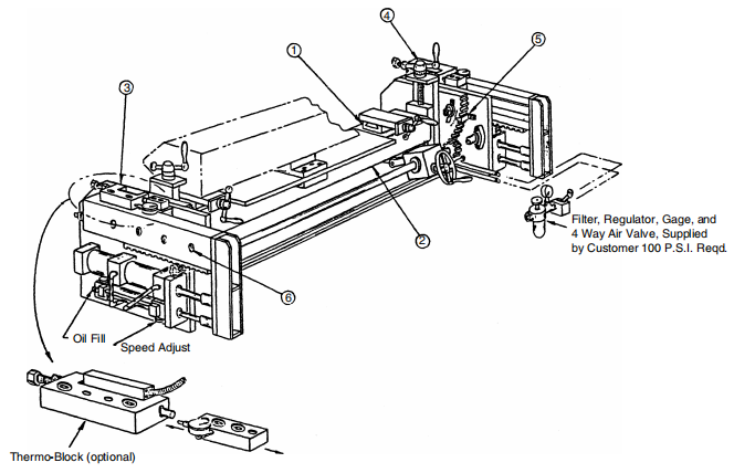 Figure 20.10 Coating mold support