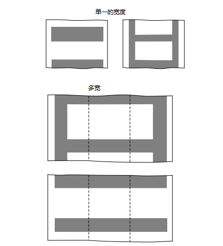 Figure 22.10 Pattern printing using a perforated roll.