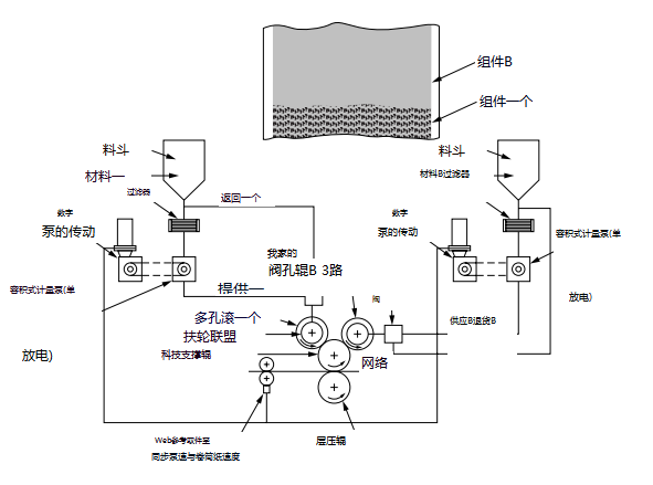 Figure 22.13 Application of two-component silicone system