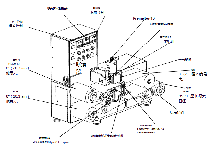 Figure 22.14 Schematic of a perforated roll laboratory coater