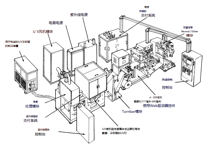 Figure 22.16 Label paper production line