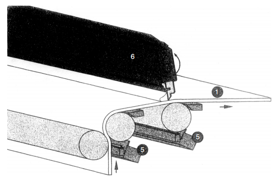 Figure 23.3 Adaptation of screen coater to blade coating