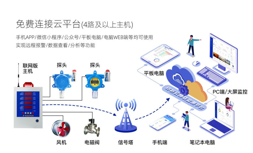 Baoshian GT-B60 Fixed Point Gas Detector Details Figure 2