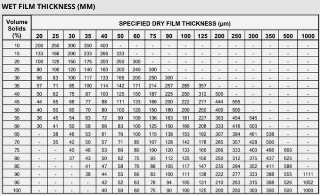 What is the Volume Solids in Paint?  Picture 1