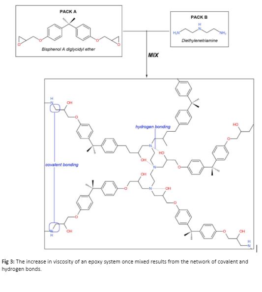 Rheology and its importance in coatings application Figure 5