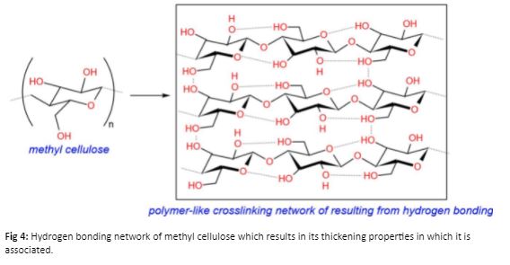 Rheology and its importance in coatings application Figure 6