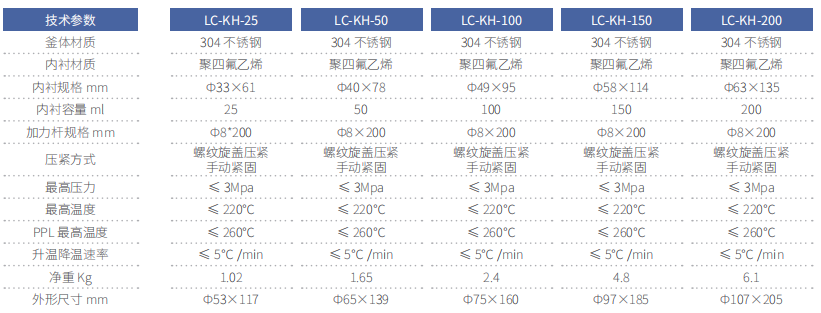 Lichen Technology LC-KH-25 Hydrothermal Synthesis Reactor Details Figure 1