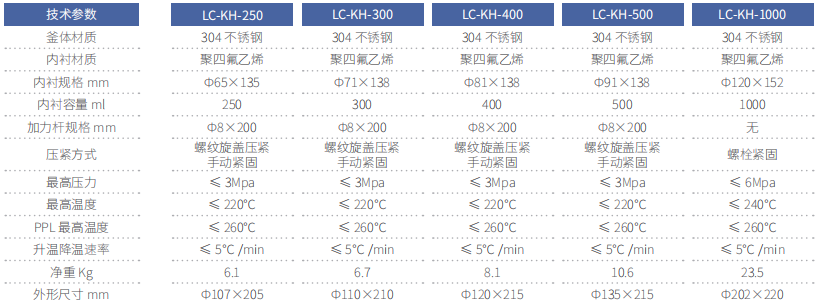 Lichen Technology LC-KH-25 Hydrothermal Synthesis Reactor Details Figure 2