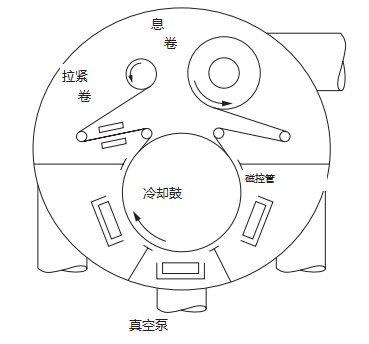 Barrier coating diagram 1
