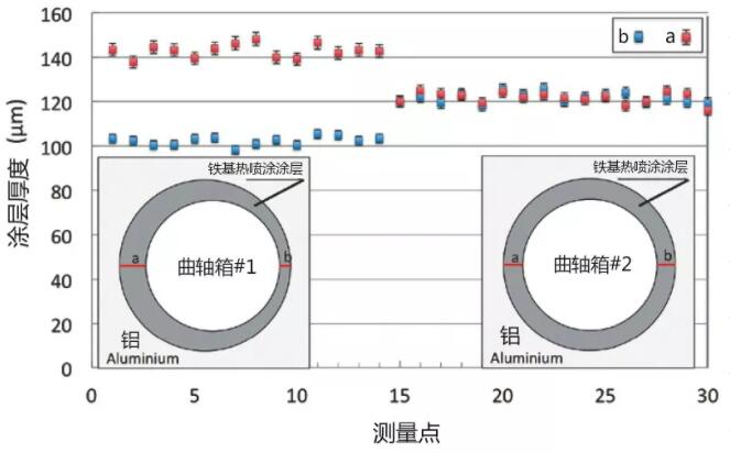 How to accurately measure the coating thickness non-contact and non-destructively on the rough substrate? Picture 5