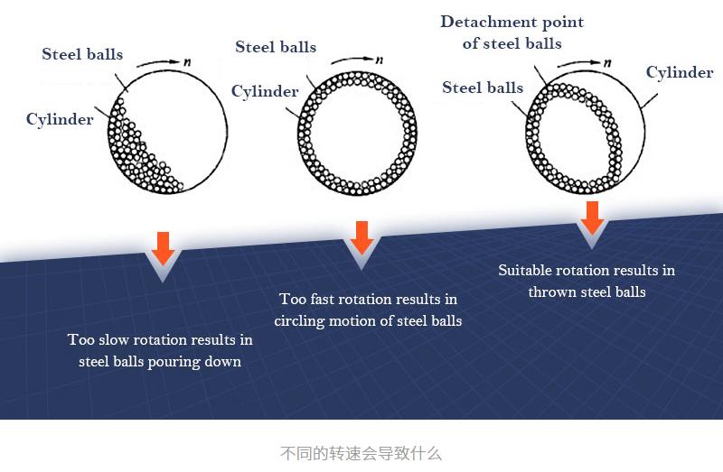 Five ways to improve the efficiency of ball mill with picture 2