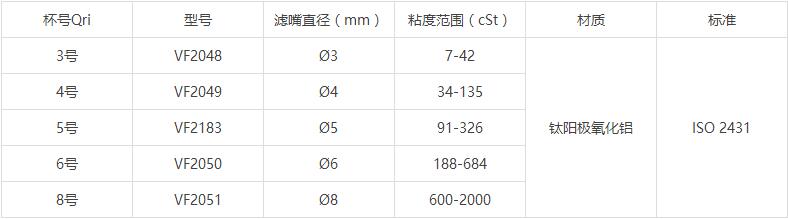TQC VF2048+VF2061 Viscosity Cup Details Figure 1