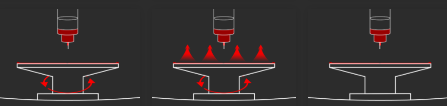 Schematic diagram of the detailed operation steps of the homogenizer with Figure 3