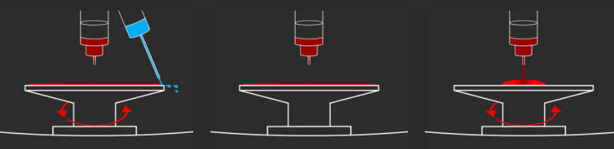 Schematic diagram of the detailed operation steps of the homogenizer with Figure 4
