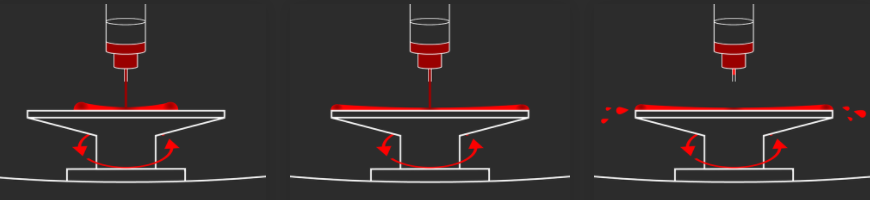 Schematic diagram of the detailed operation steps of the homogenizer with Figure 5