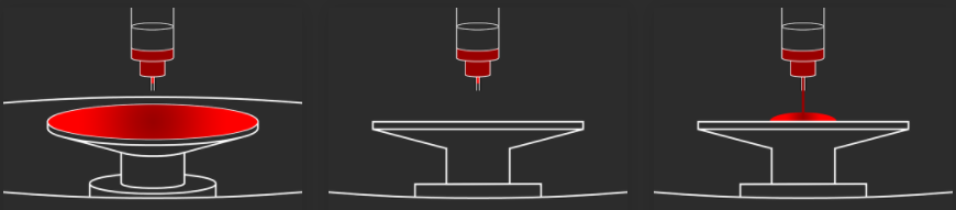 Schematic diagram of the detailed operation steps of the homogenizer with Figure 1