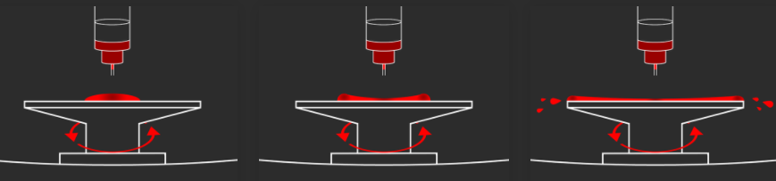 Schematic diagram of the detailed operation steps of the homogenizer with Figure 2