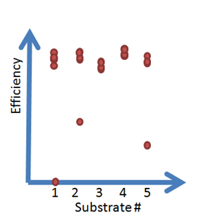 Two different spin coating methods: dynamic dispensing and static dispensing with Figure 1