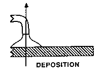 Four key stages of spin coating with Figure 1