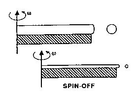 Four key stages of spin coating with Figure 3
