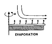 Four key stages of spin coating with Figure 4
