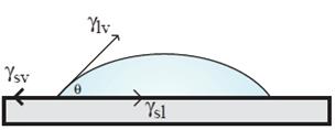Basic knowledge of contact angle with picture 1