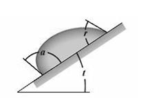 Basic knowledge of contact angle with Figure 3